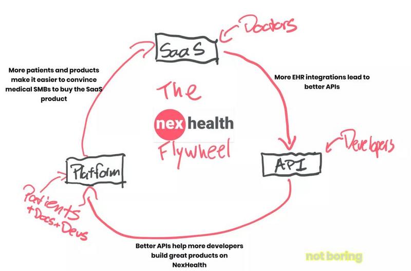 深度|也许NFT的发展只是DEFI的一个开始插图20 深度|也许NFT的发展只是DEFI的一个开始