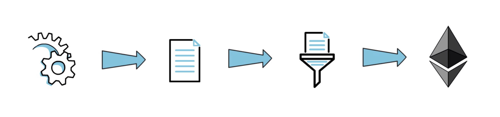 以太坊扩容Rollups或将引爆DeFi新的一轮增长