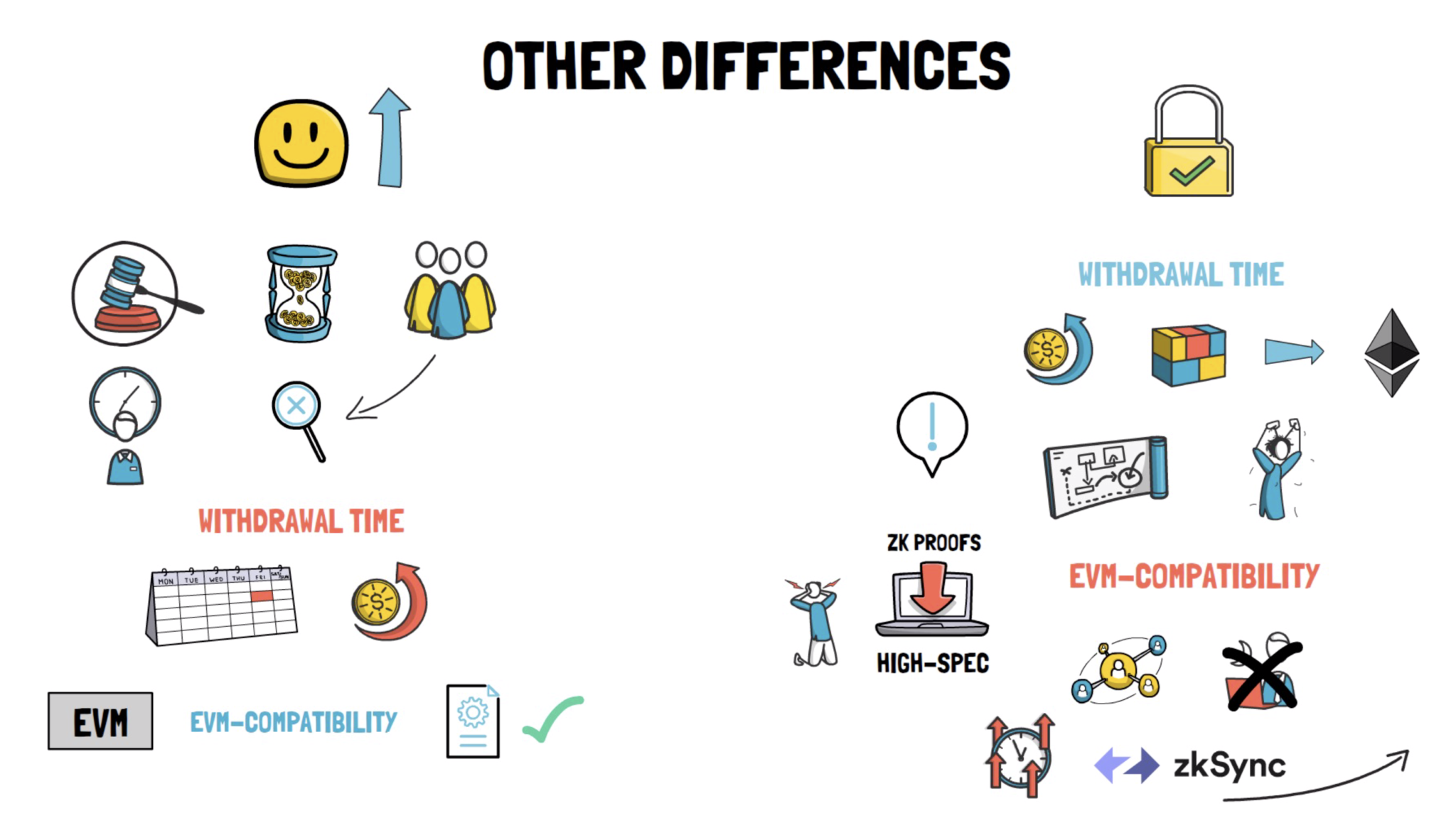 以太坊扩容Rollups或将引爆DeFi新的一轮增长