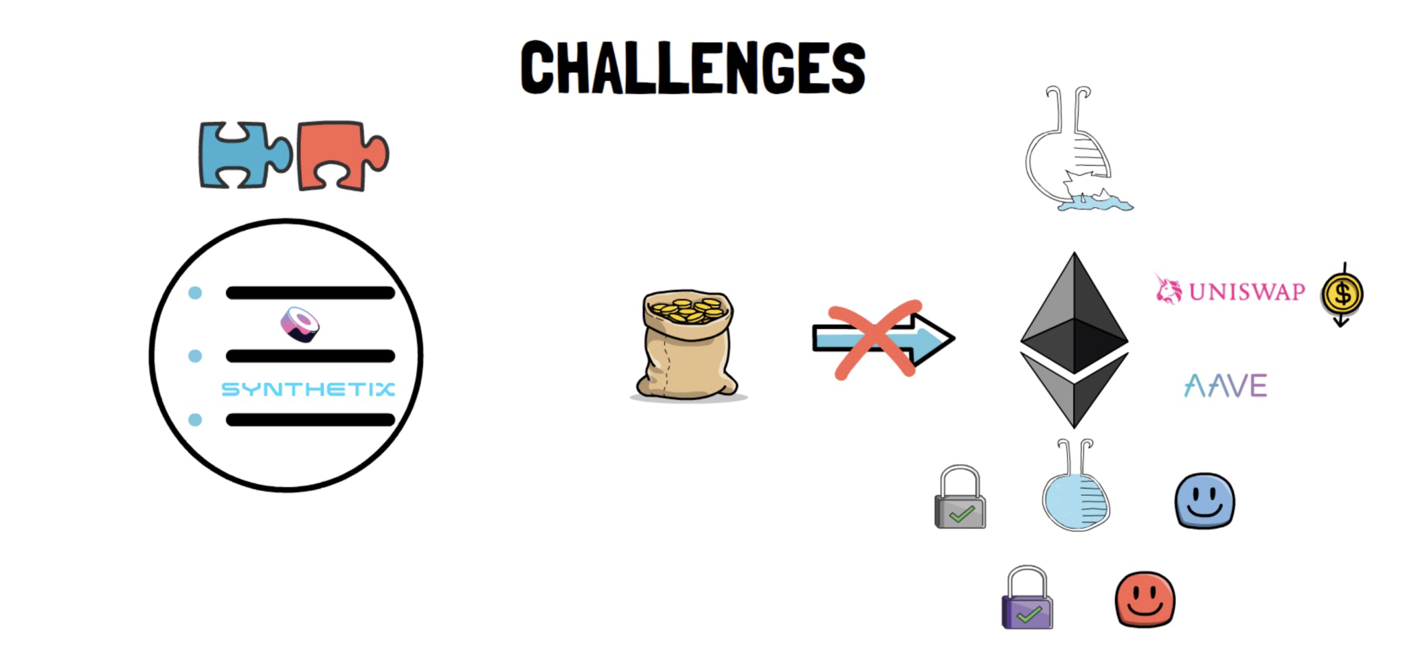 以太坊扩容Rollups或将引爆DeFi新的一轮增长