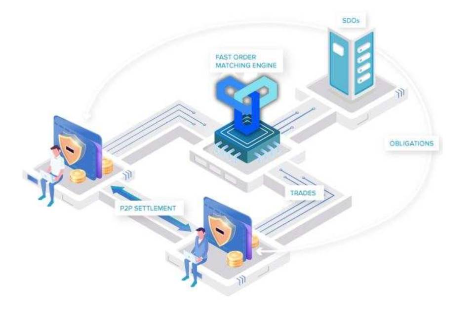 一文学习TXA：如何平衡效率和安全，为DeFi建立一个去中心化的结算层？
