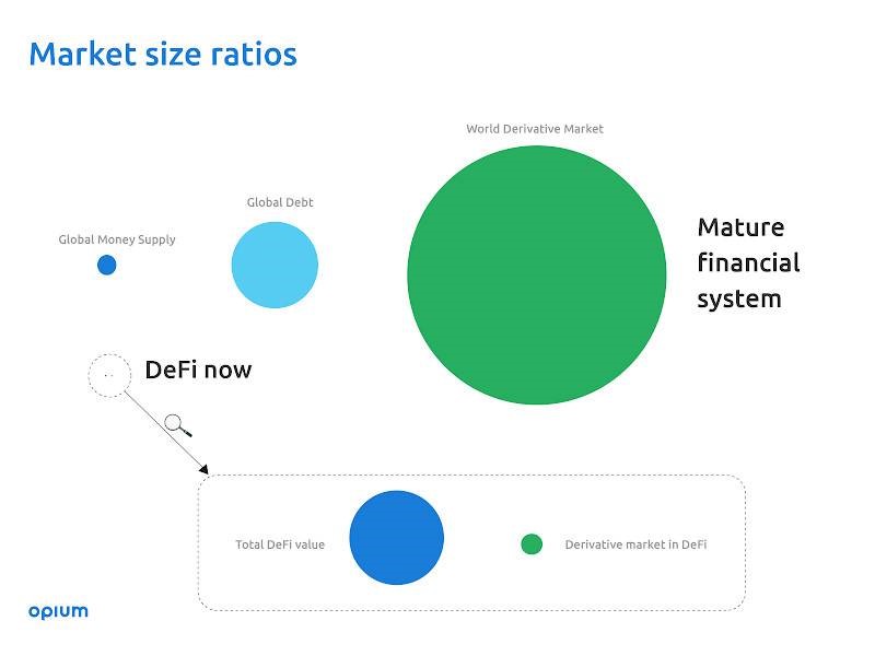 去中心化交易是否能撼动中心化交易的地位?插图 去中心化交易是否能撼动中心化交易的地位?