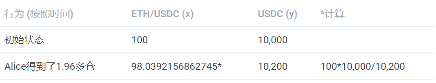 去中心化交易是否能撼动中心化交易的地位?插图6 去中心化交易是否能撼动中心化交易的地位?