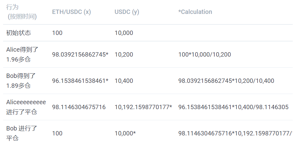 去中心化交易是否能撼动中心化交易的地位?插图9 去中心化交易是否能撼动中心化交易的地位?
