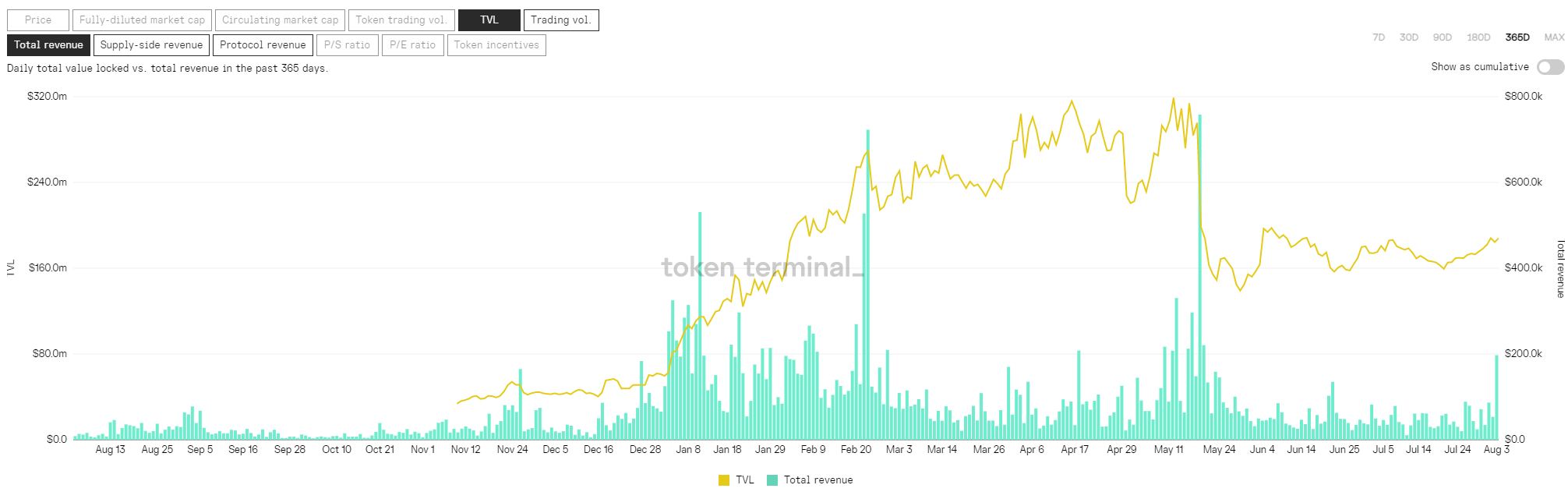 去中心化交易是否能撼动中心化交易的地位？
