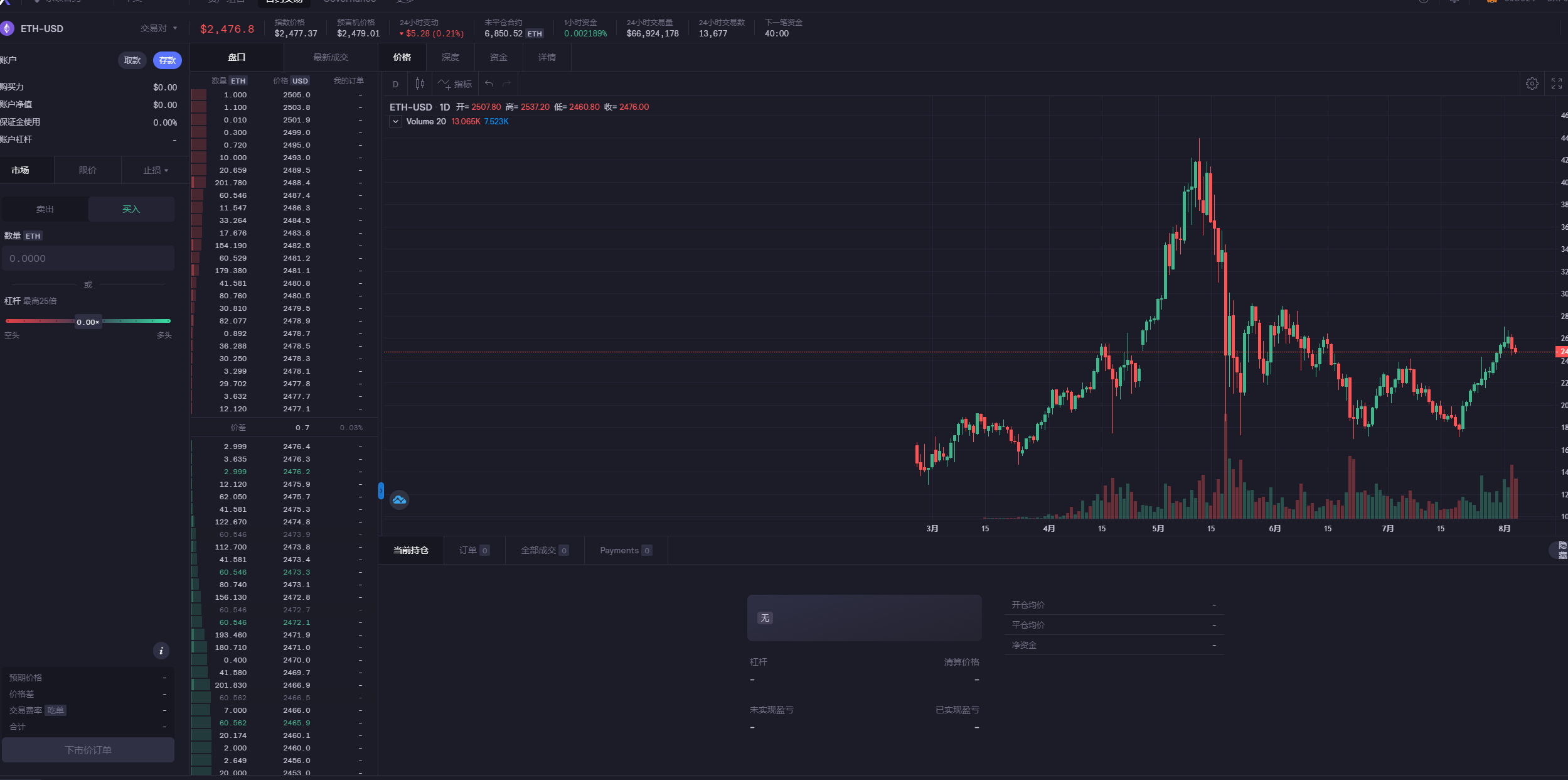 去中心化交易是否能撼动中心化交易的地位?插图11 去中心化交易是否能撼动中心化交易的地位?