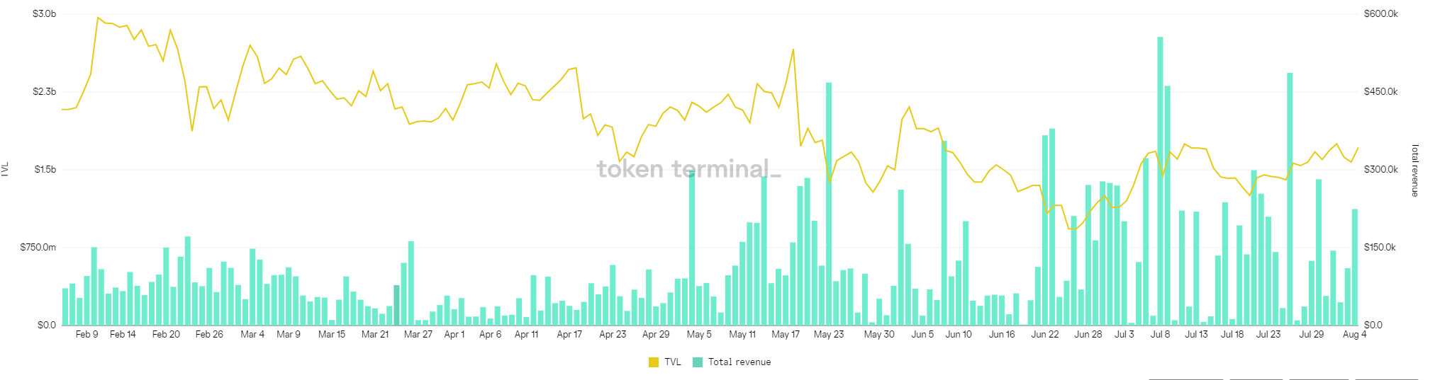 去中心化交易是否能撼动中心化交易的地位？