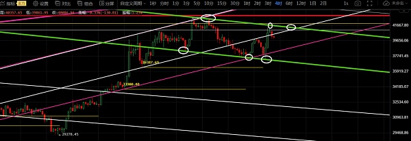 以太坊伦敦升级成功完成：疯狗市场将启动