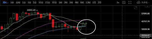 以太坊伦敦升级成功完成：疯狗市场将启动