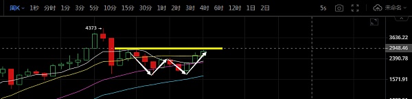 以太坊伦敦升级成功完成：疯狗市场将启动