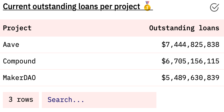 深入分析DeFi贷款协议的基本组成部分插图 深入分析DeFi贷款协议的基本组成部分
