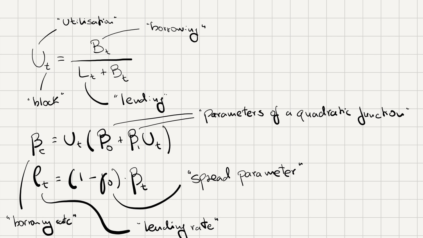 深入分析DeFi贷款协议的基本组成部分插图1 深入分析DeFi贷款协议的基本组成部分