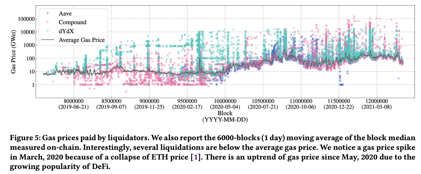 深入分析DeFi贷款协议的基本组成部分插图3 深入分析DeFi贷款协议的基本组成部分