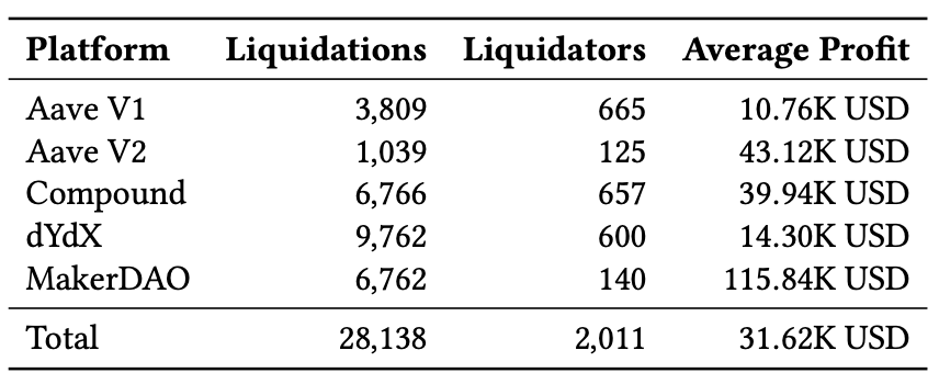 深入分析DeFi贷款协议的基本组成部分插图4 深入分析DeFi贷款协议的基本组成部分
