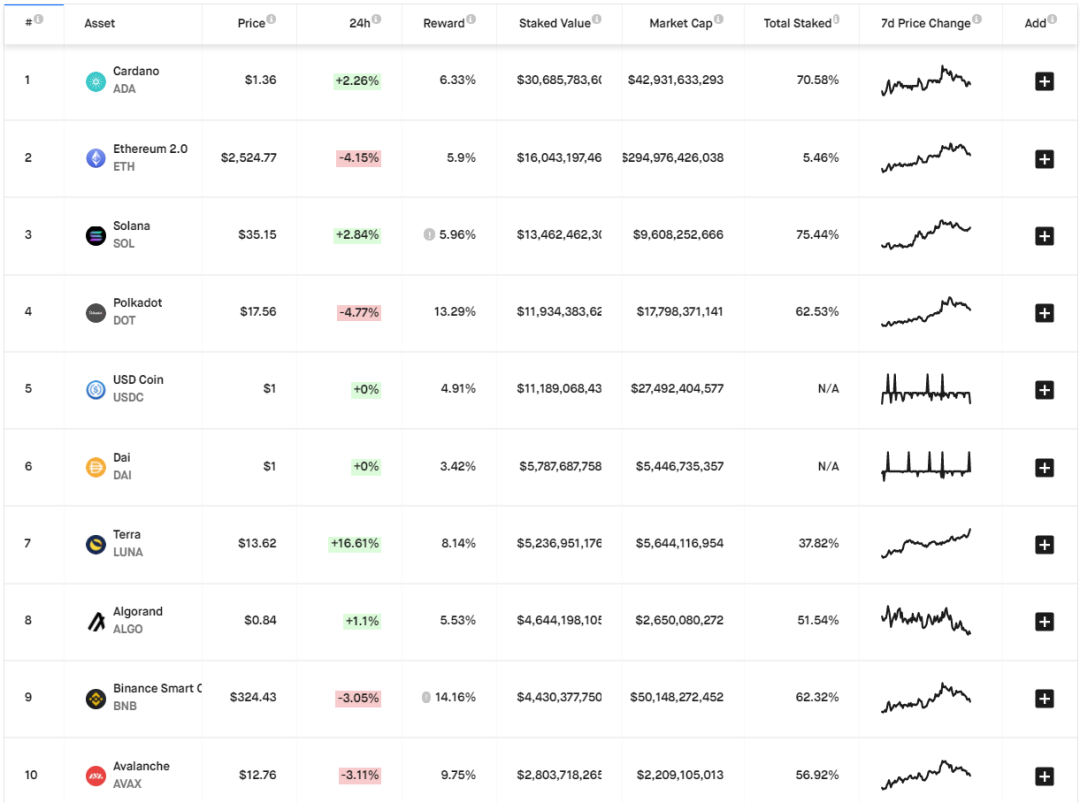 Lido Finance：ETH2.0去中心化的守护者