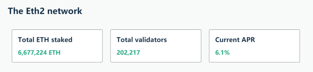 Lido Finance:ETH2.0去中心化的守护者插图2 Lido Finance:ETH2.0去中心化的守护者