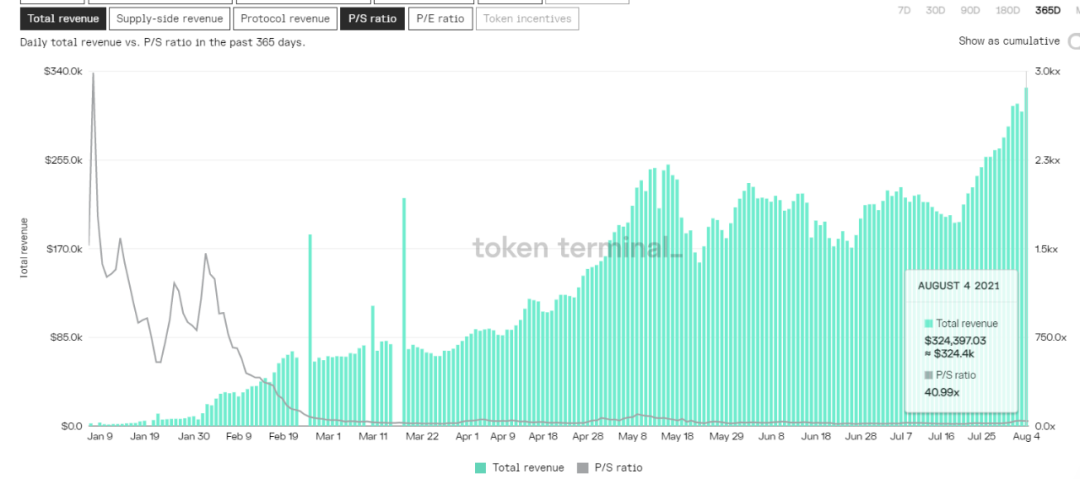 Lido Finance：ETH2.0去中心化的守护者