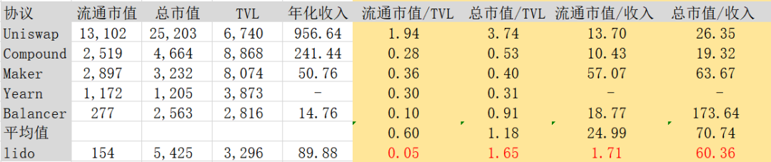 Lido Finance：ETH2.0去中心化的守护者