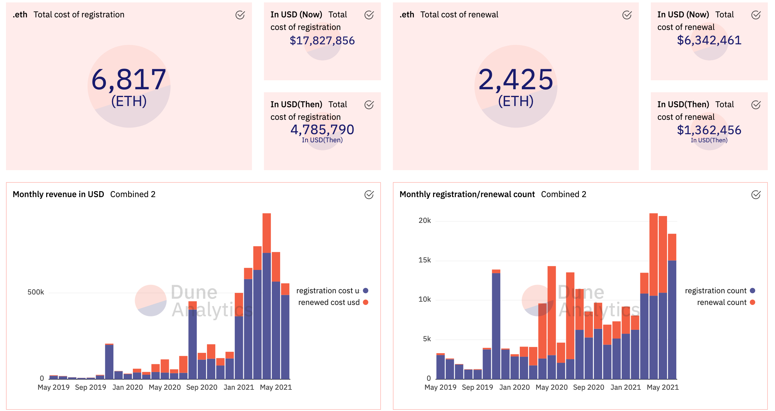 以太坊域名服务(ENS):Web3登陆新范式 以太坊域名服务(ENS)开启WEB3.0时代的登陆模式