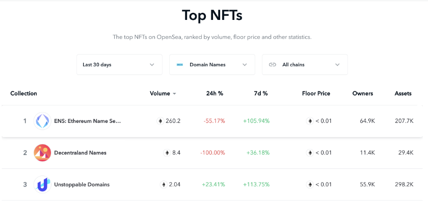 以太坊域名服务(ENS):Web3登陆新范式 以太坊域名服务(ENS)开启WEB3.0时代的登陆模式