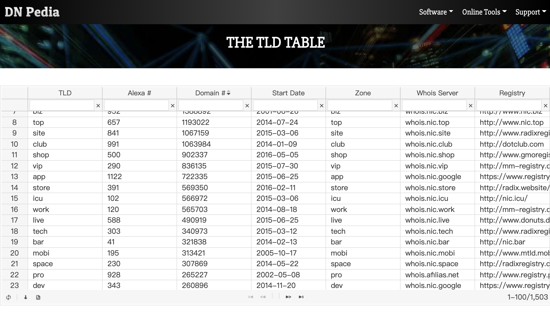 以太坊域名服务(ENS):Web3登陆新范式 以太坊域名服务(ENS)开启WEB3.0时代的登陆模式