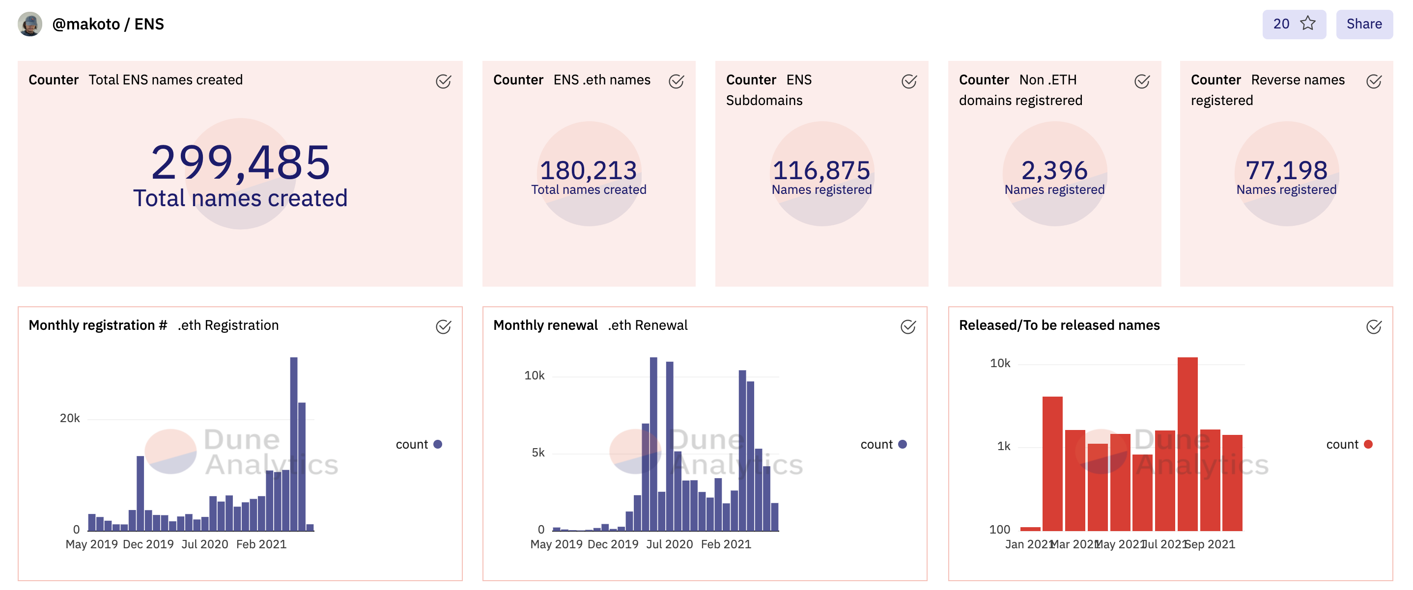 以太坊域名服务(ENS):Web3登陆新范式 以太坊域名服务(ENS)开启WEB3.0时代的登陆模式