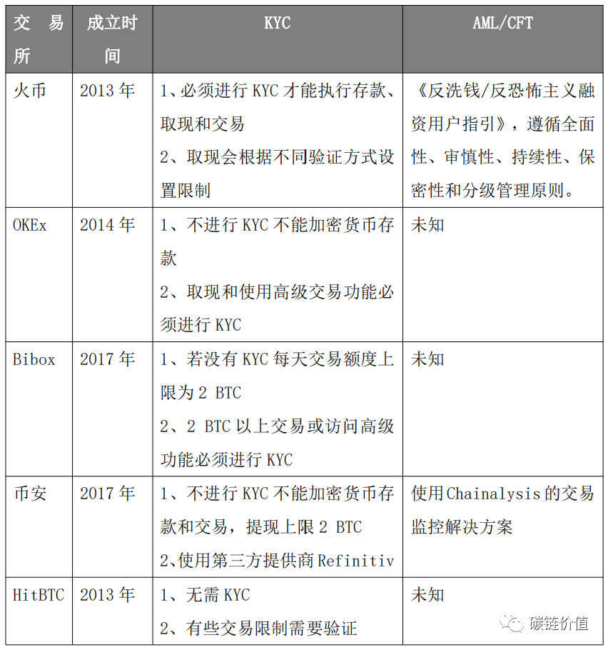 为什么“风控”才是加密交易所的关键命门? 风险控制对数字货币交易所是赖以生存的核心竞争力