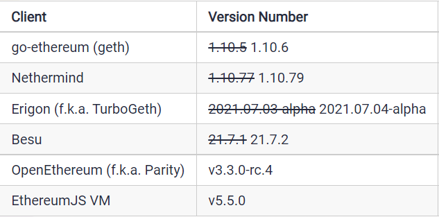 观察|以太坊伦敦升级已后矿工应该注意什么?插图 观察|以太坊伦敦升级已后矿工应该注意什么?