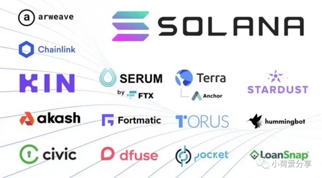 Solana:2021发展最快的公链插图 Solana:2021发展最快的公链