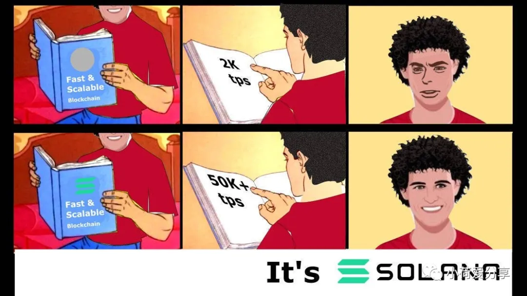 Solana:2021发展最快的公链插图7 Solana:2021发展最快的公链