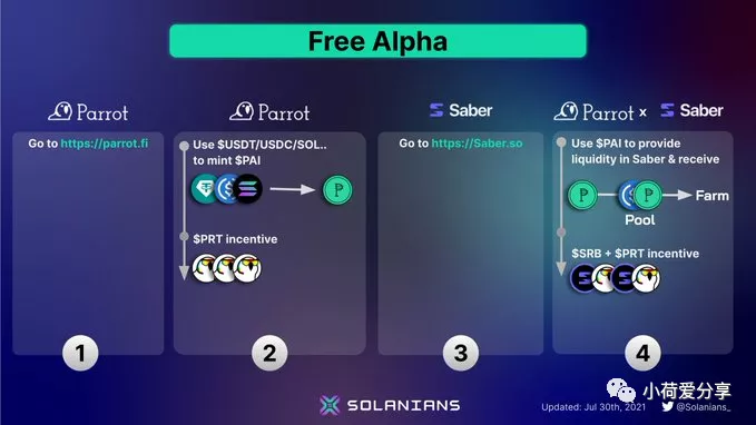 Solana:2021发展最快的公链插图8 Solana:2021发展最快的公链