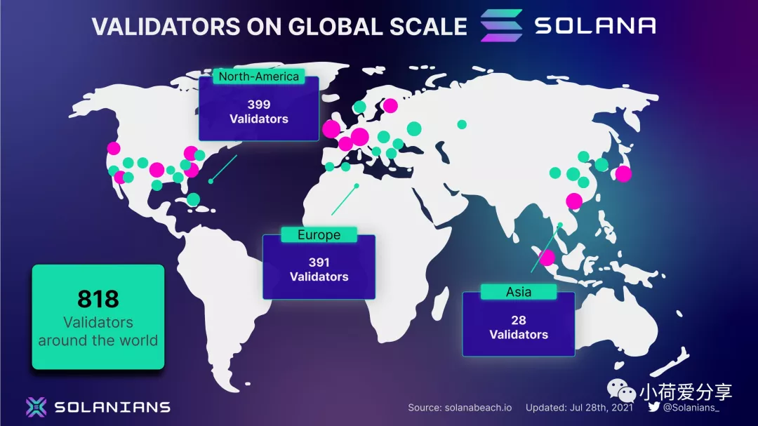 Solana:2021发展最快的公链插图11 Solana:2021发展最快的公链