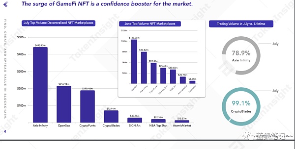 从Axie Infinity中看到加密游戏的突破之路 从Axie Infinity成功看区块链游戏的突破