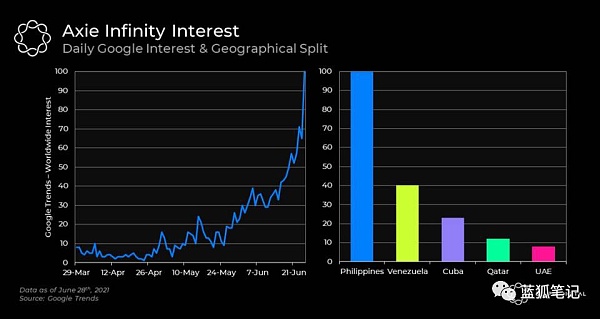 从Axie Infinity中看到加密游戏的突破之路 从Axie Infinity成功看区块链游戏的突破