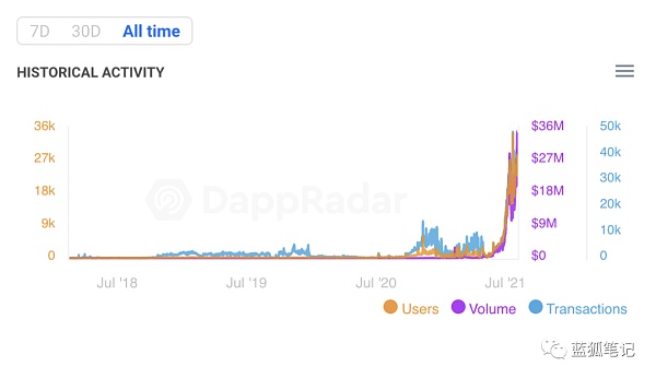 从Axie Infinity中看到加密游戏的突破之路 从Axie Infinity成功看区块链游戏的突破