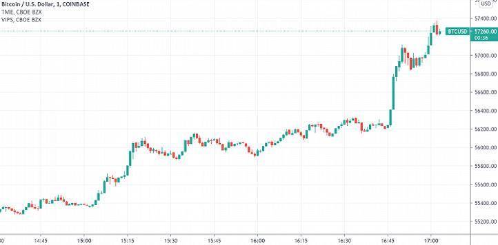 支付巨头们的加密货币征程:VISA、MASTER、PAYPAL和SQUARE插图1 支付巨头们的加密货币征程:VISA、MASTER、PAYPAL和SQUARE