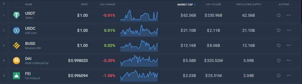 支付巨头们的加密货币征程：VISA、MASTER、PAYPAL和SQUARE