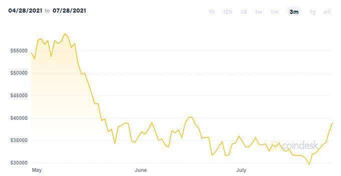 支付巨头们的加密货币征程:VISA、MASTER、PAYPAL和SQUARE插图4 支付巨头们的加密货币征程:VISA、MASTER、PAYPAL和SQUARE