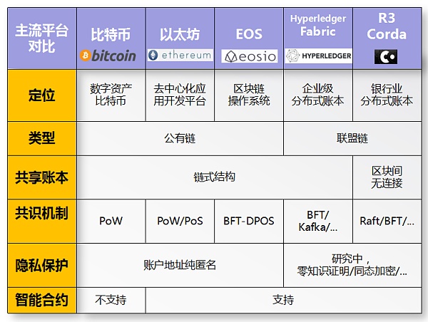 区块链技术在银行业探索实践:各行应用的情况 区块链技术在我国银行的应用探索与实践