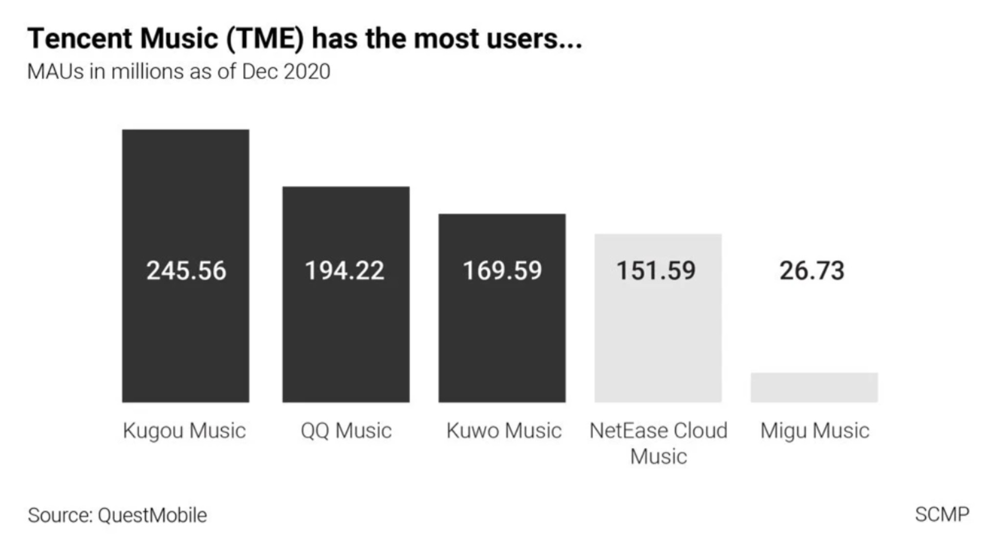 强敌环伺,腾讯音乐选择了NFT插图1 强敌环伺,腾讯音乐选择了NFT