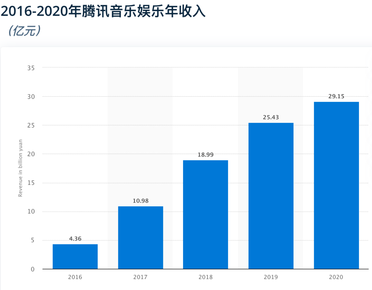 强敌环伺,腾讯音乐选择了NFT插图2 强敌环伺,腾讯音乐选择了NFT