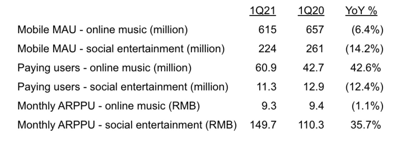 强敌环伺,腾讯音乐选择了NFT插图3 强敌环伺,腾讯音乐选择了NFT