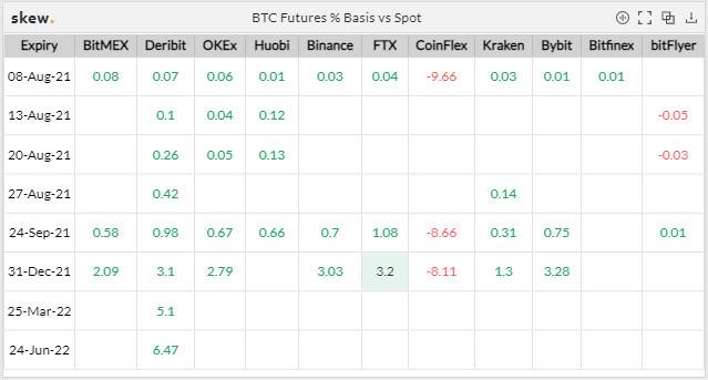 市场热度大涨,但反弹未破中长期指标偏空格局 | 加密衍生品周报 加密货币市场热度大幅上升,但反弹并未打破中长期指标