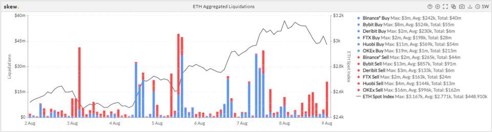 市场热度大涨,但反弹未破中长期指标偏空格局 | 加密衍生品周报 加密货币市场热度大幅上升,但反弹并未打破中长期指标