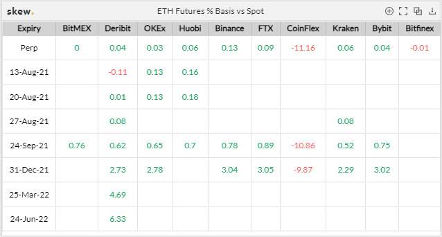 市场热度大涨,但反弹未破中长期指标偏空格局 | 加密衍生品周报 加密货币市场热度大幅上升,但反弹并未打破中长期指标