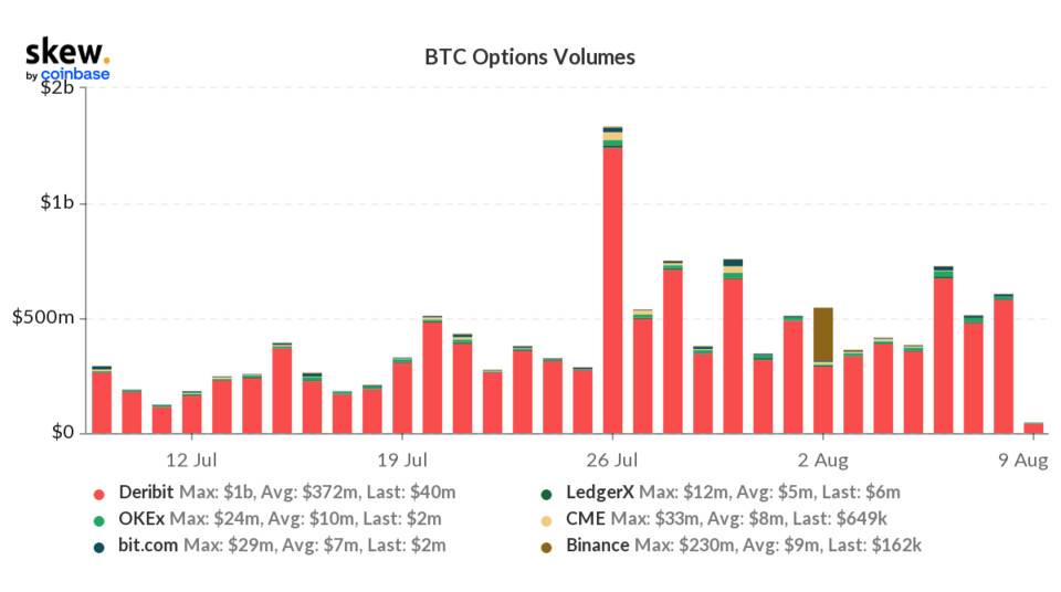 市场热度大涨,但反弹未破中长期指标偏空格局 | 加密衍生品周报 加密货币市场热度大幅上升,但反弹并未打破中长期指标
