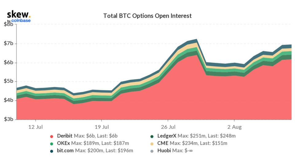 市场热度大涨,但反弹未破中长期指标偏空格局 | 加密衍生品周报 加密货币市场热度大幅上升,但反弹并未打破中长期指标