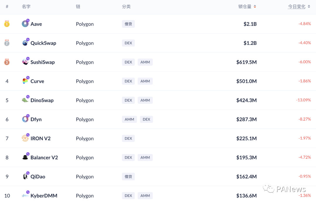 DeFi的七月:多链生态下的DeFi协议和去中心化治理插图 DeFi的七月:多链生态下的DeFi协议和去中心化治理