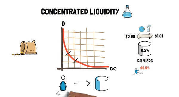 Uniswap各版本AMM做市商综合分析