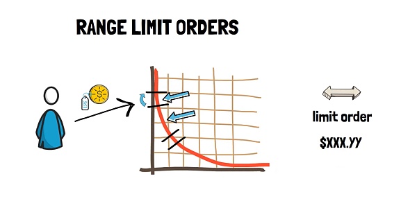 Uniswap各版本AMM做市商综合分析